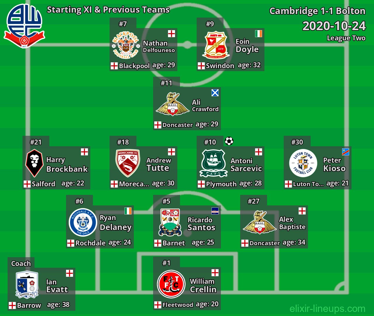 Bolton Starting XI & Previous Teams 2020-10-24