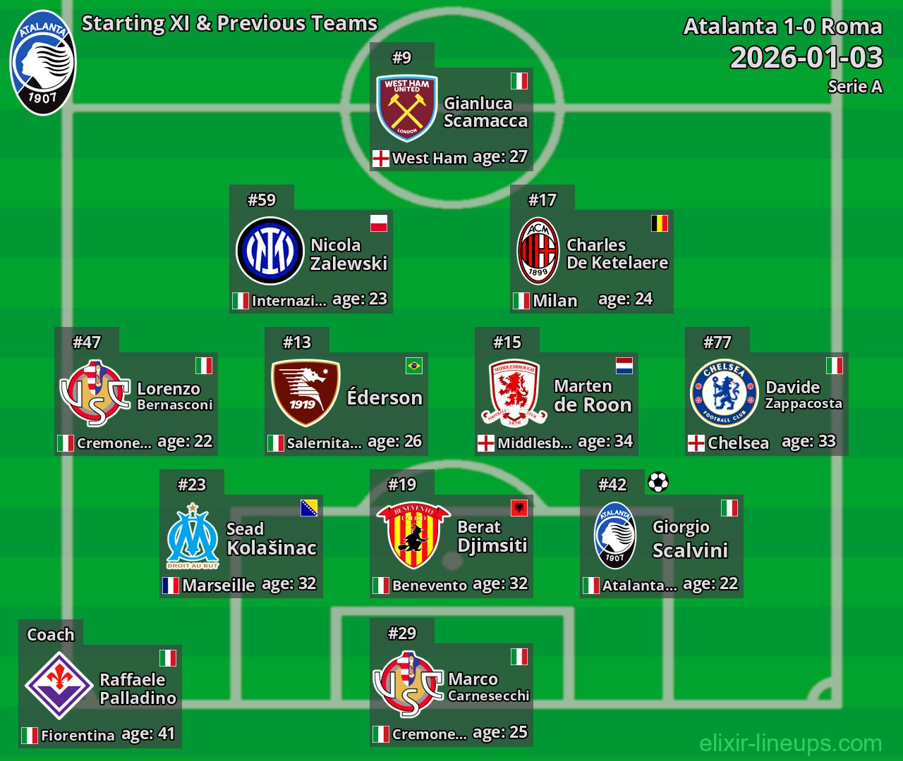 Atalanta Starting XI & Previous Teams 2026-01-03
