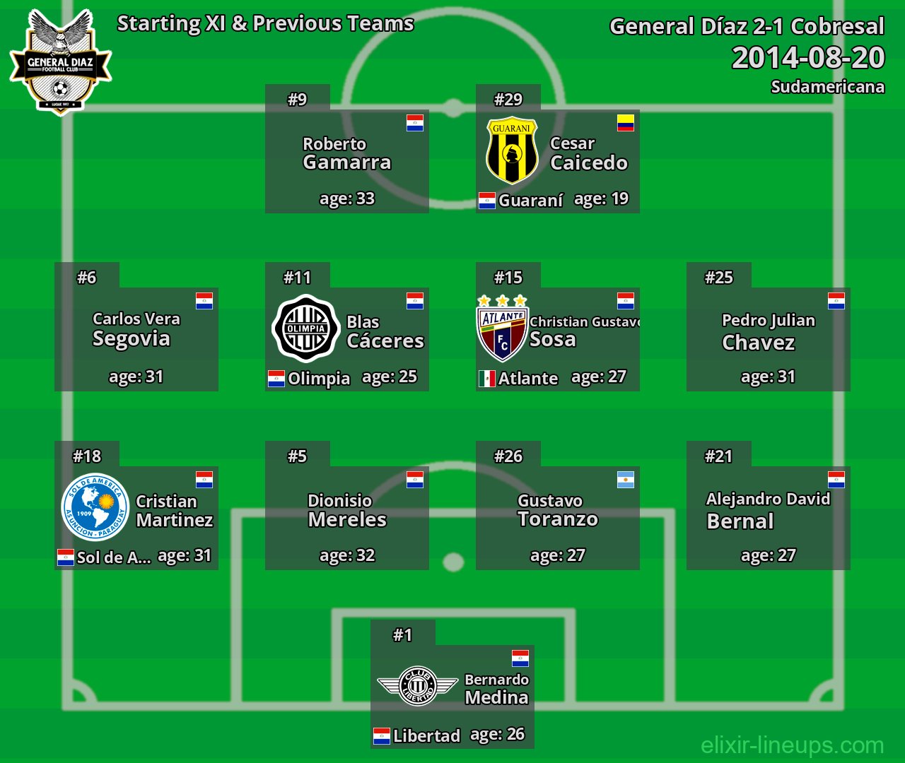 General Díaz Starting XI & Previous Teams 2014-08-20