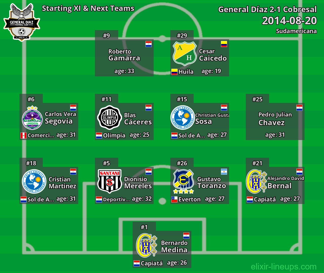 General Díaz Starting XI & Next Teams 2014-08-20