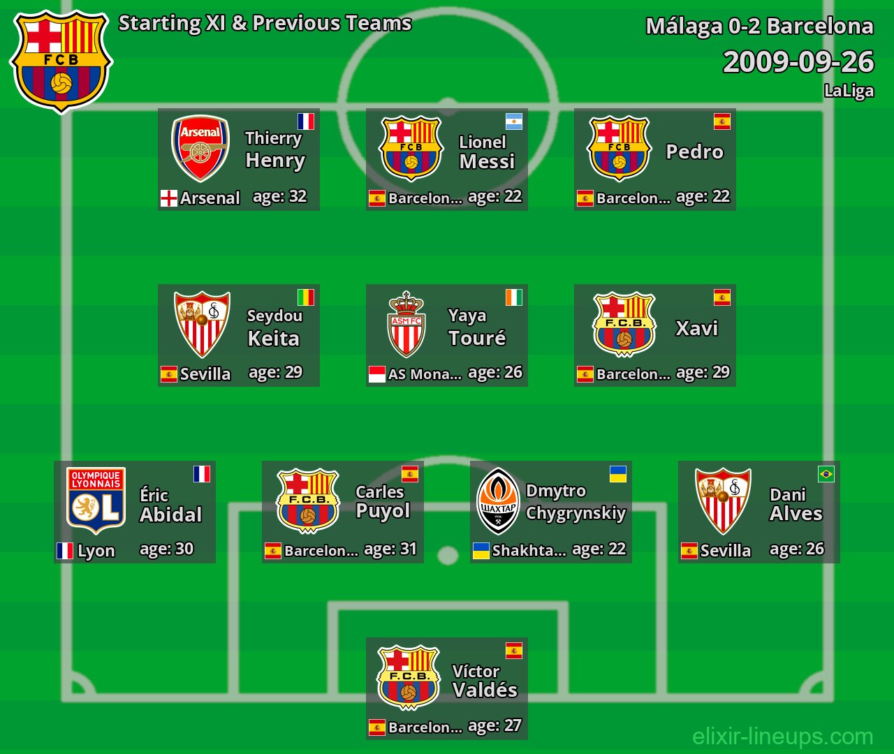 Barcelona Starting XI & Previous Teams 2009-09-26