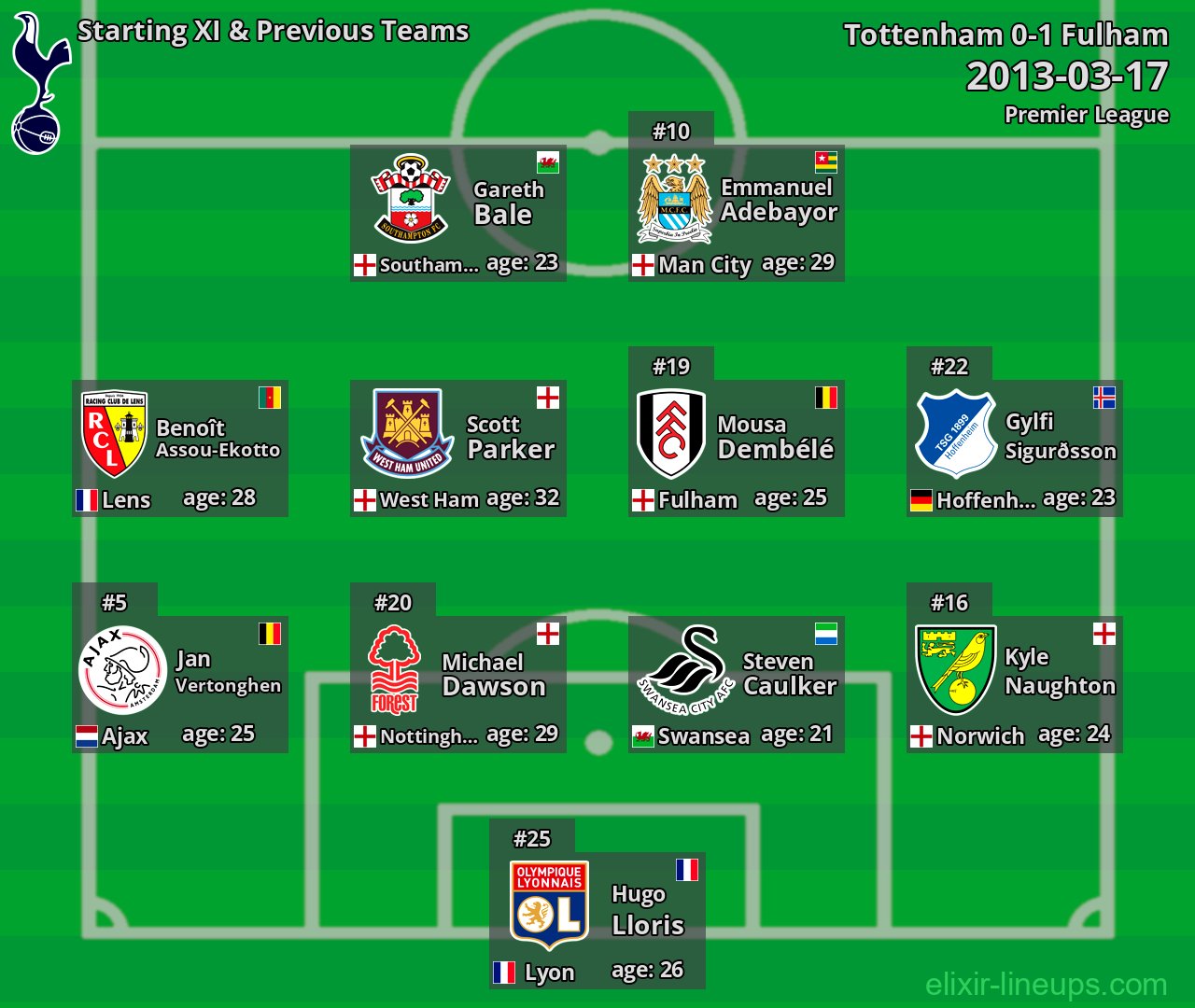 Tottenham Starting XI & Previous Teams 2013-03-17