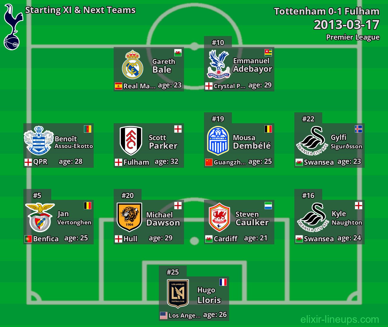 Tottenham Starting XI & Next Teams 2013-03-17