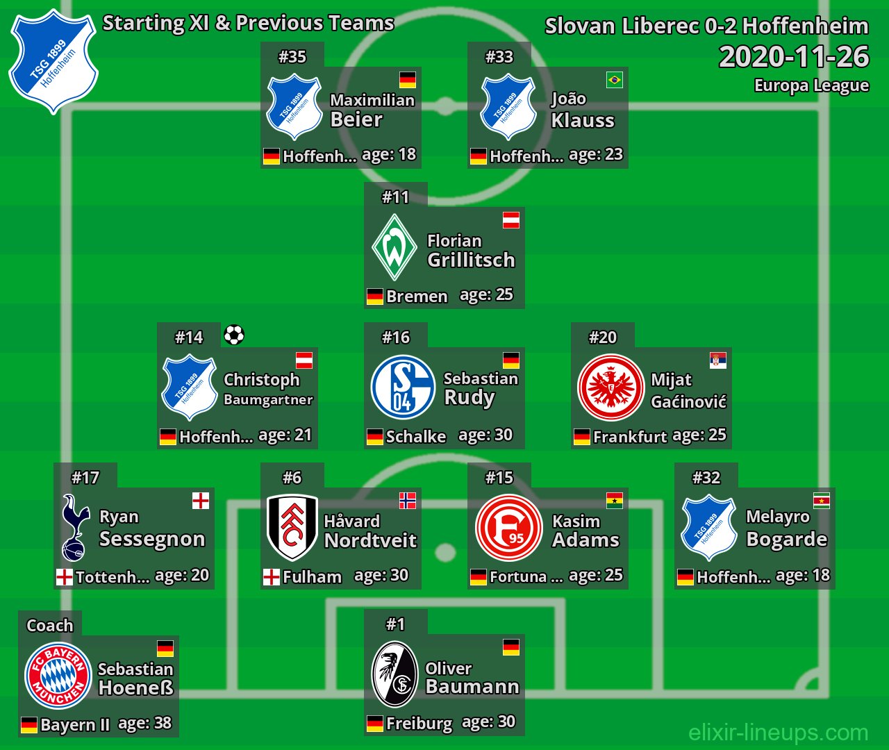 Hoffenheim Starting XI & Previous Teams 2020-11-26