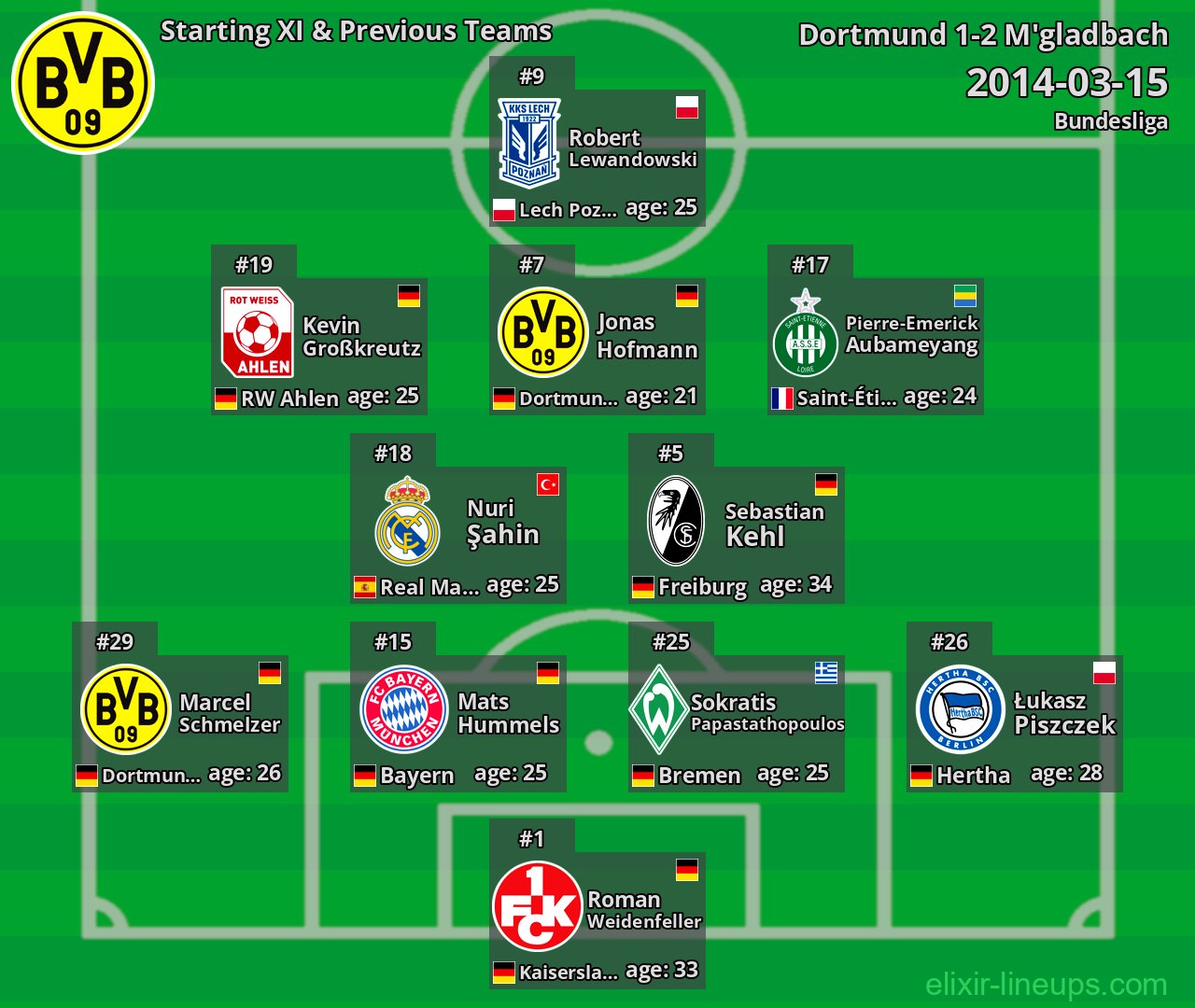 Dortmund Starting XI & Previous Teams 2014-03-15