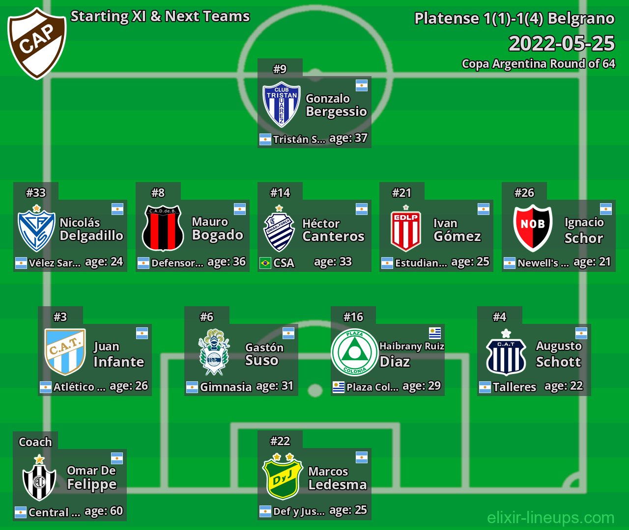 Platense Starting XI & Next Teams 2022-05-25