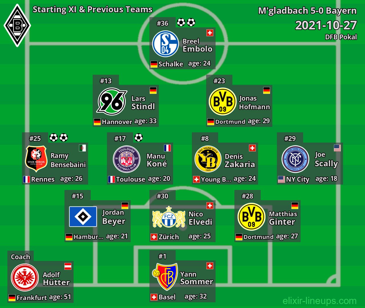 M'gladbach Starting XI & Previous Teams 2021-10-27
