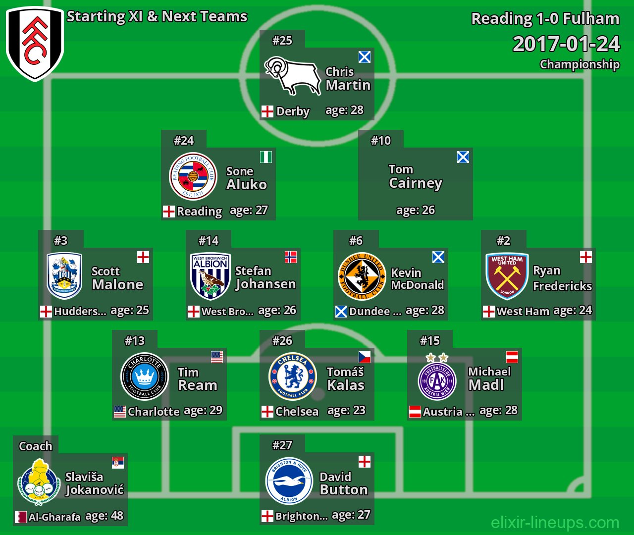 Fulham Starting XI & Next Teams 2017-01-24