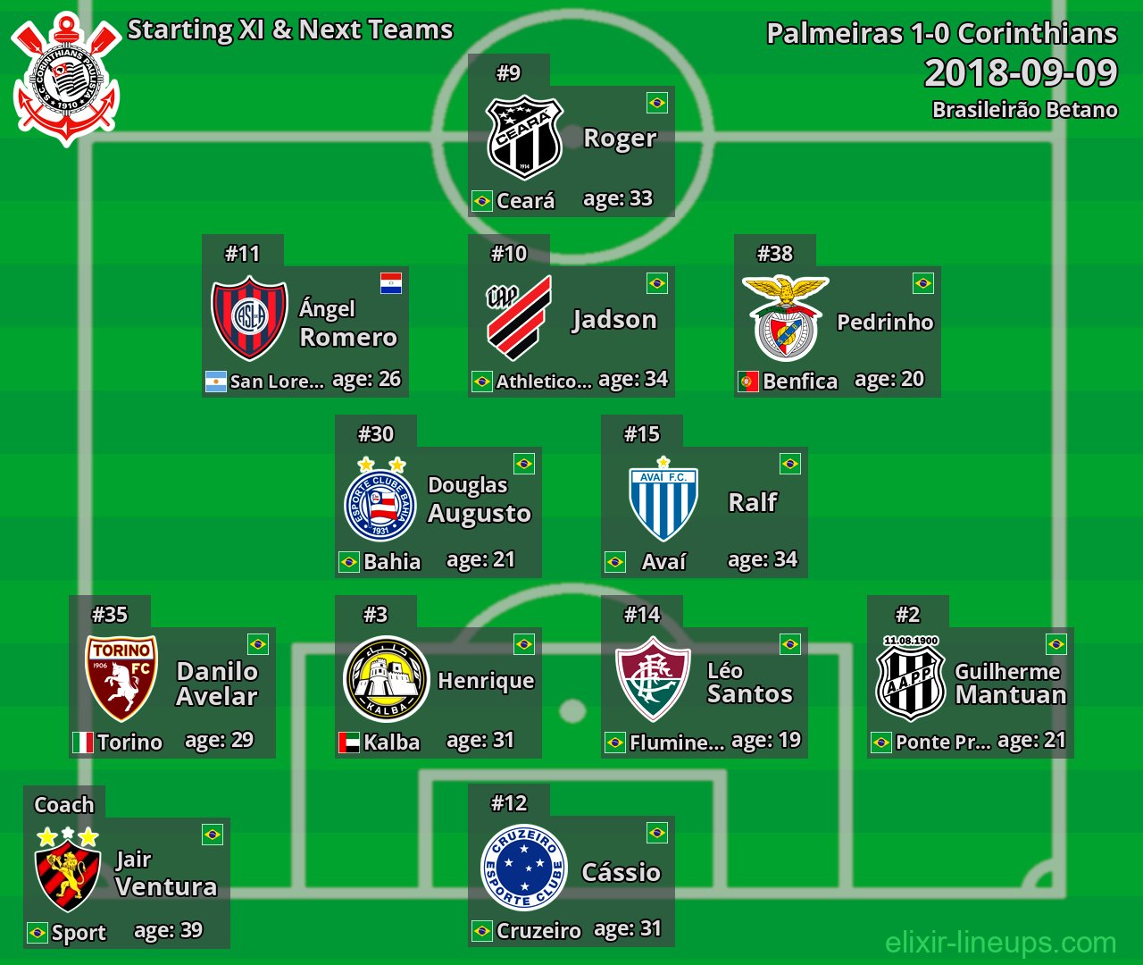 Corinthians Starting XI & Next Teams 2018-09-09