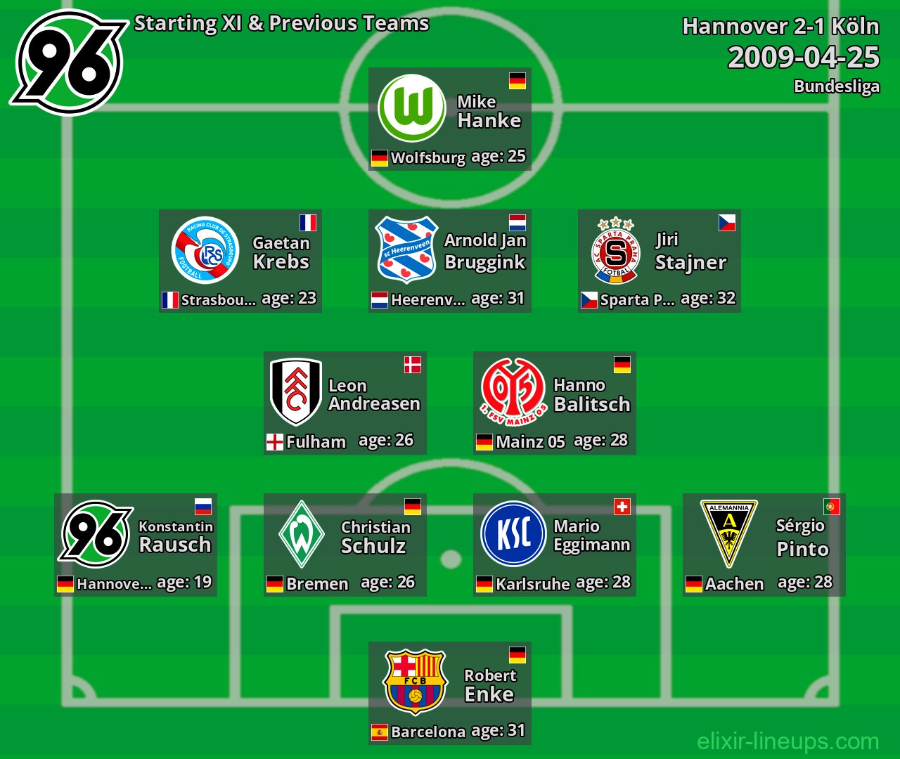 Hannover Starting XI & Previous Teams 2009-04-25