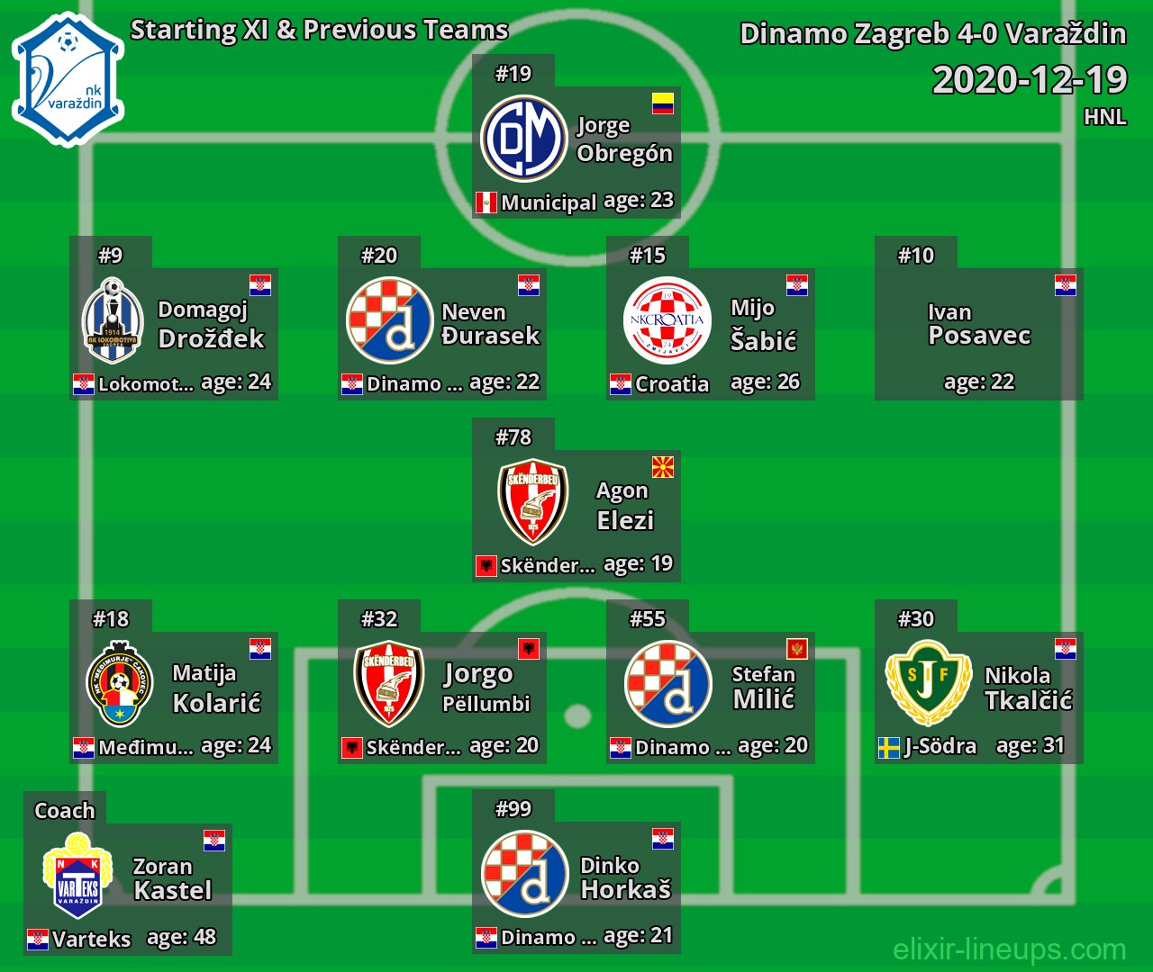 Varaždin Starting XI & Previous Teams 2020-12-19