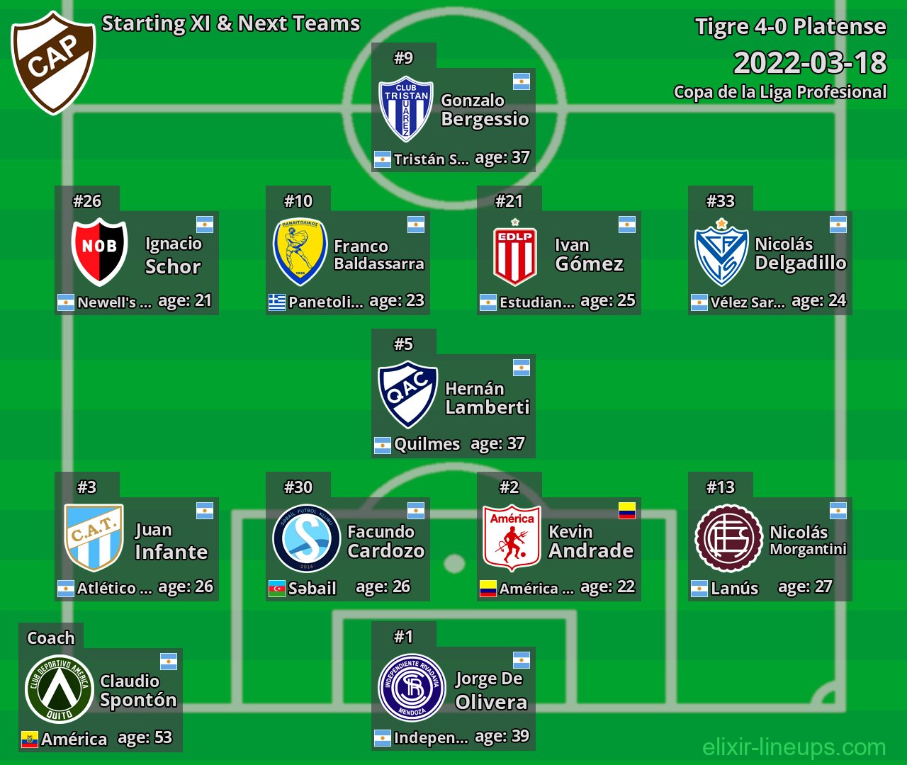 Platense Starting XI & Next Teams 2022-03-18