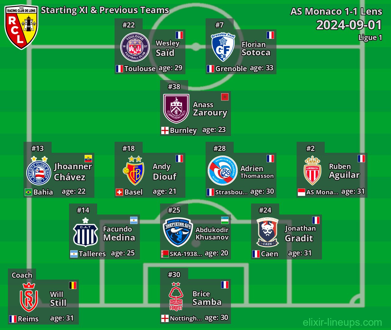 Lens Starting XI & Previous Teams 2024-09-01