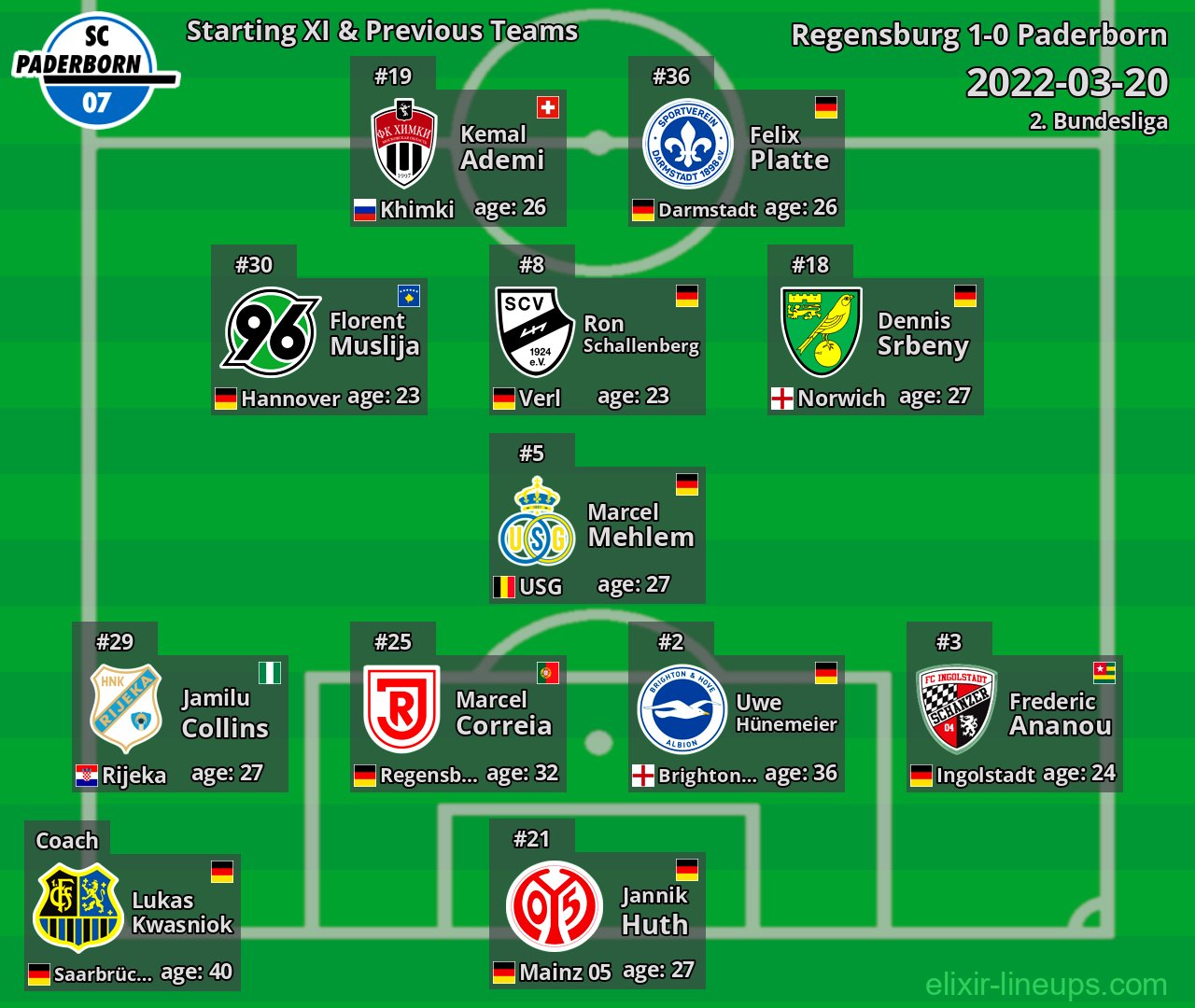 Paderborn Starting XI & Previous Teams 2022-03-20