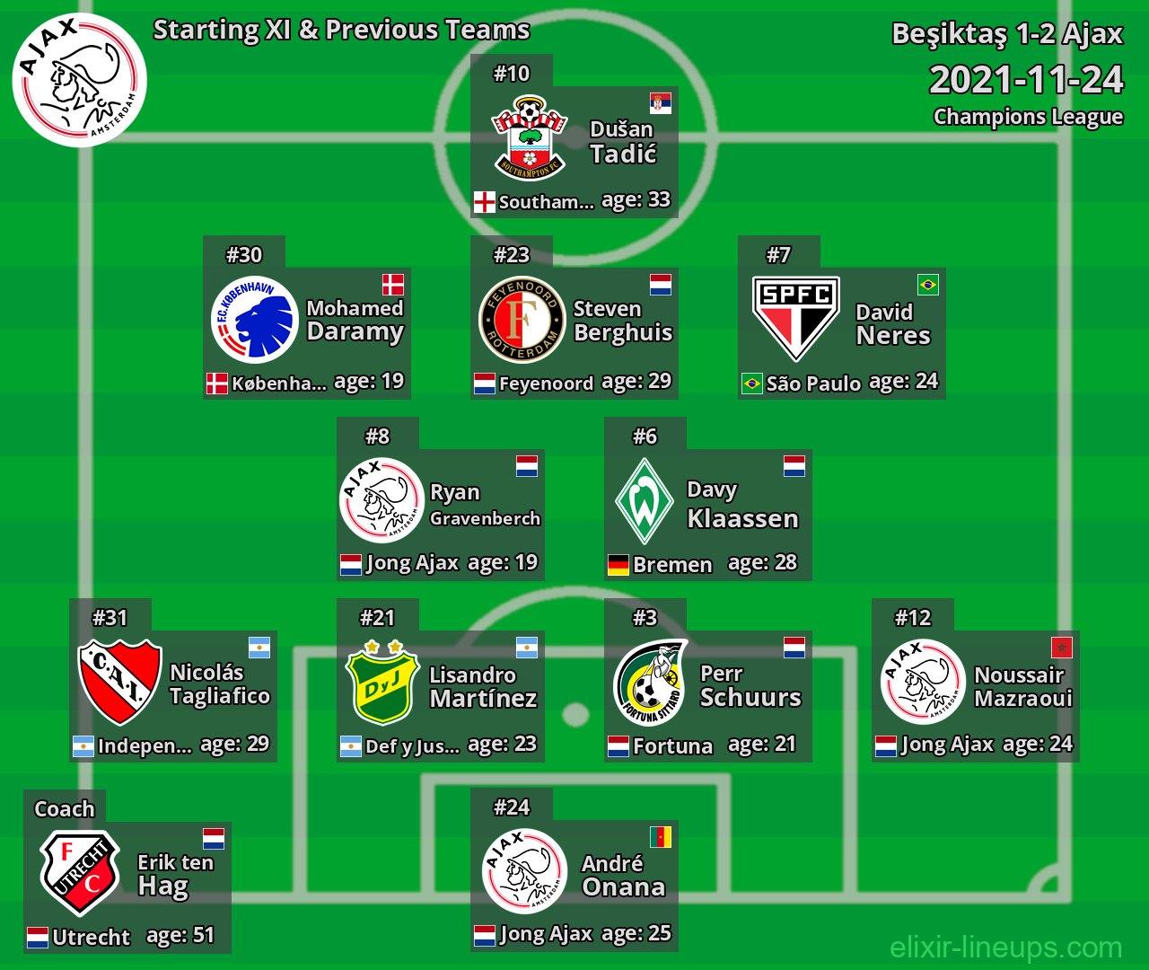 Ajax Starting XI & Previous Teams 2021-11-24