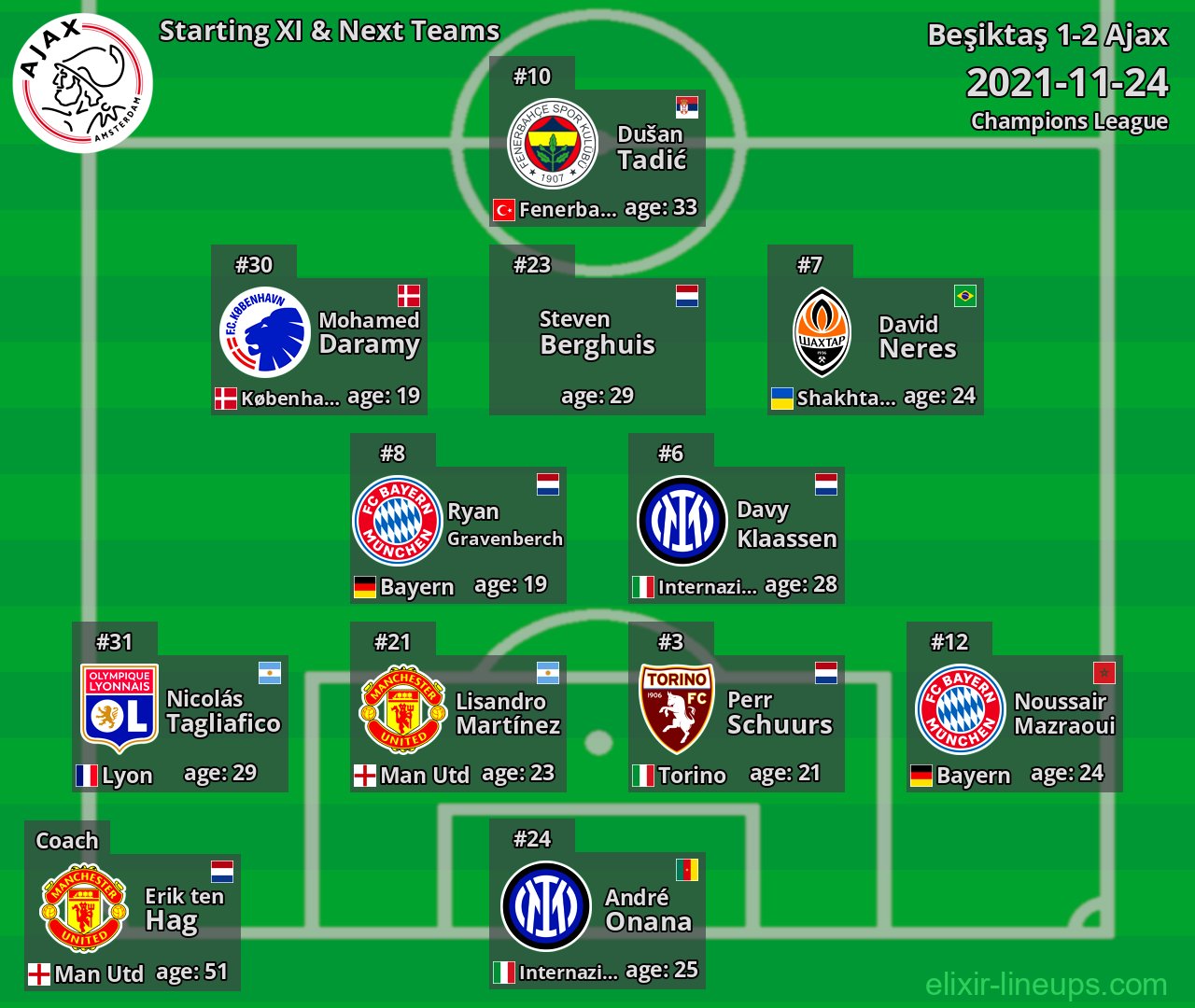 Ajax Starting XI & Next Teams 2021-11-24