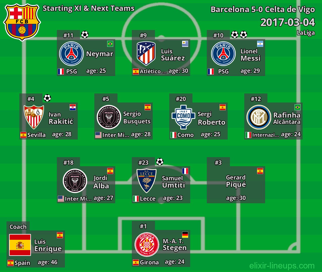 Barcelona Starting XI & Next Teams 2017-03-04