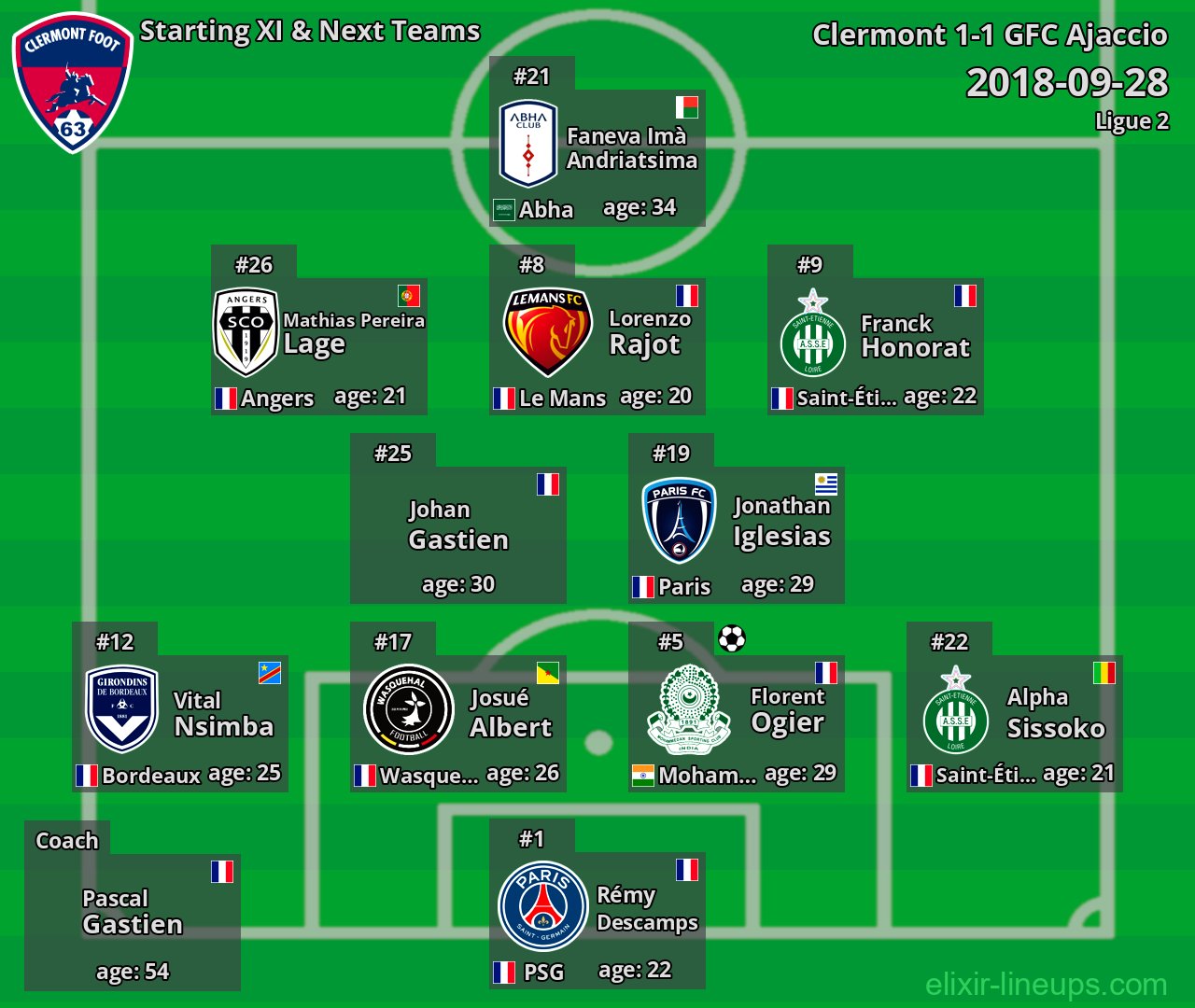 Clermont Starting XI & Next Teams 2018-09-28