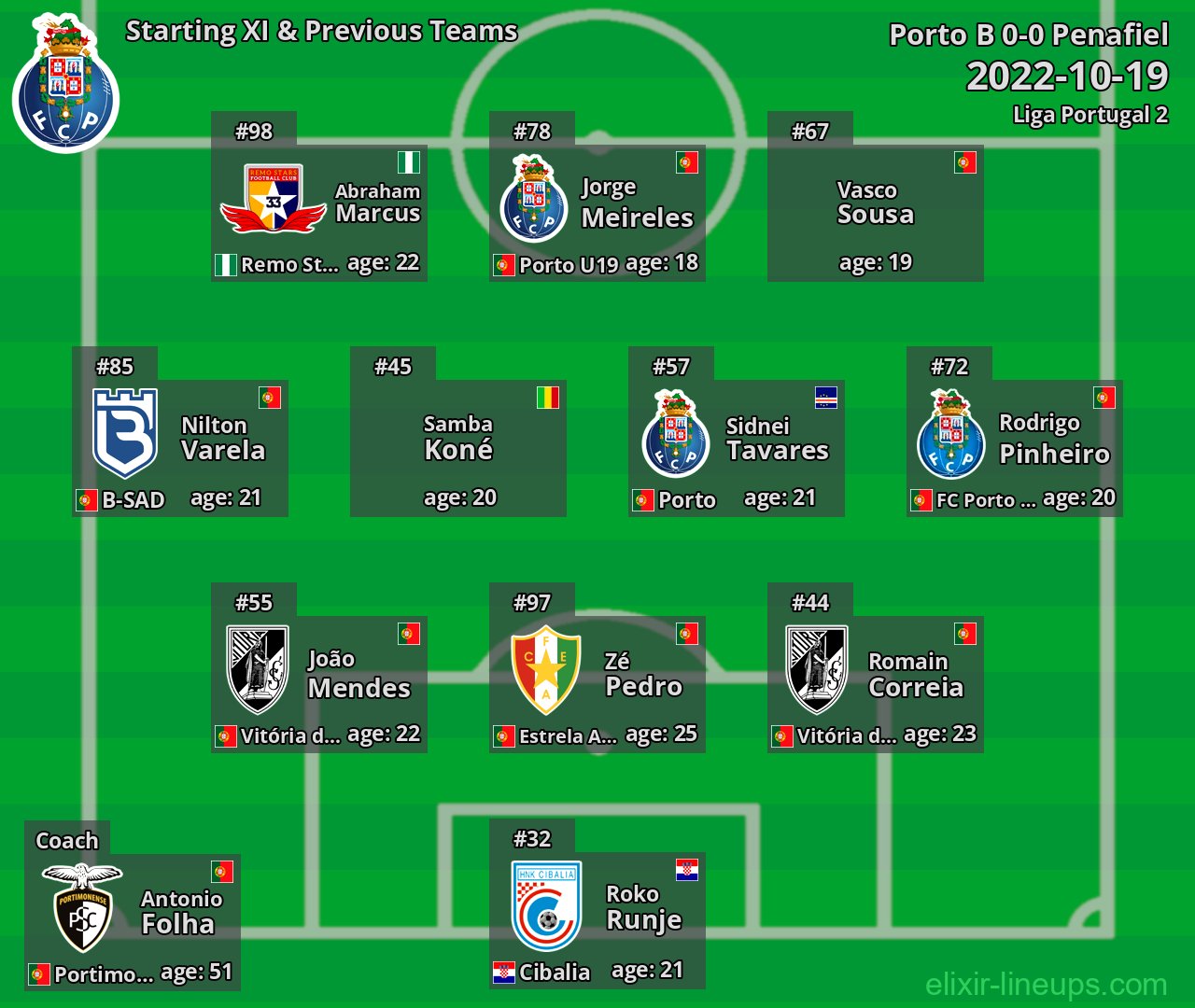 Porto B Starting XI & Previous Teams 2022-10-19