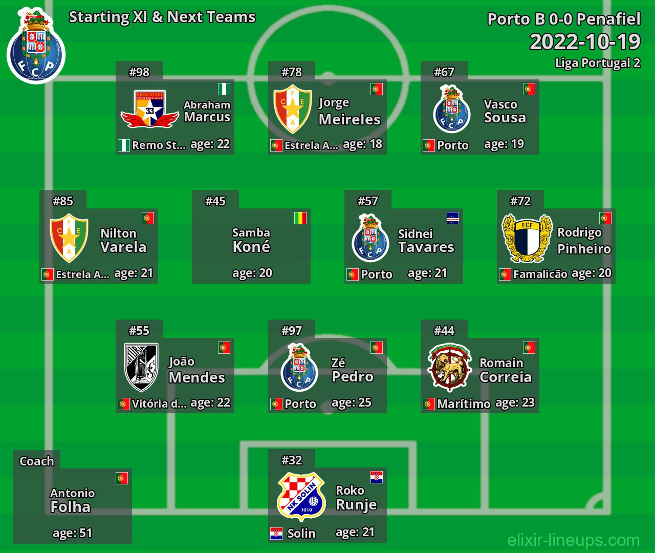 Porto B Starting XI & Next Teams 2022-10-19