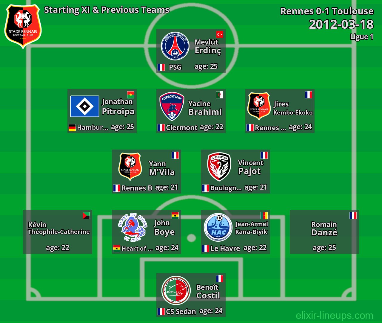 Rennes Starting XI & Previous Teams 2012-03-18