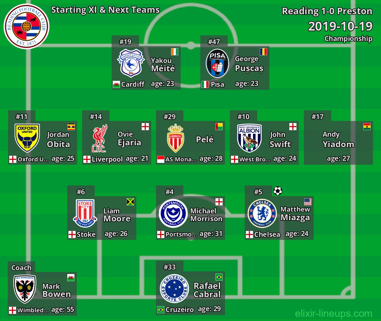 Reading Starting XI & Next Teams 2019-10-19