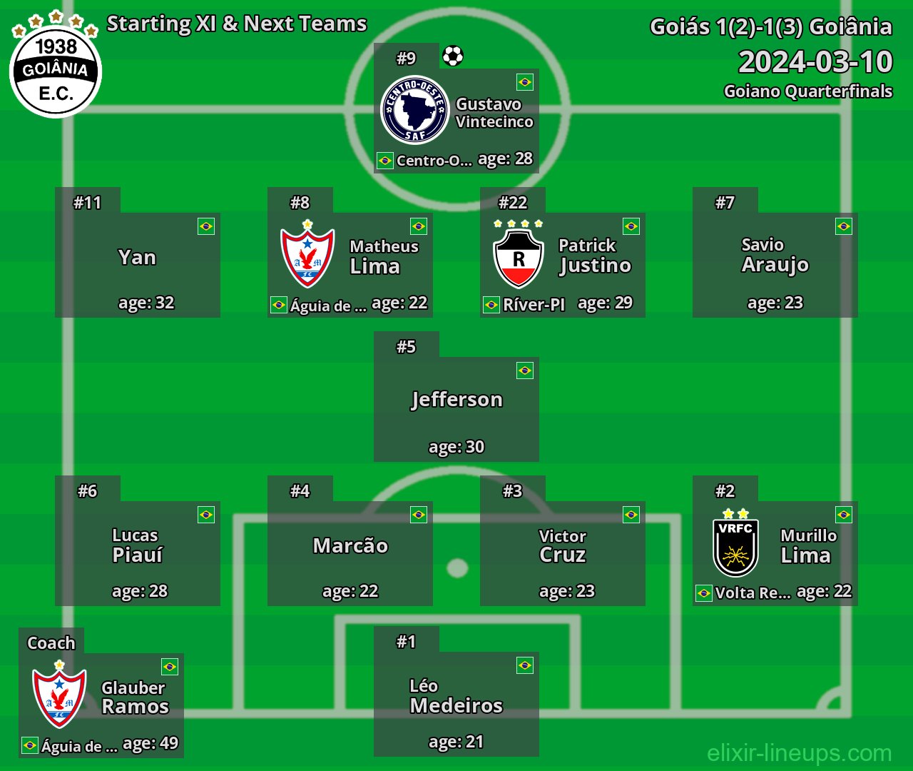 Goiânia Starting XI & Next Teams 2024-03-10