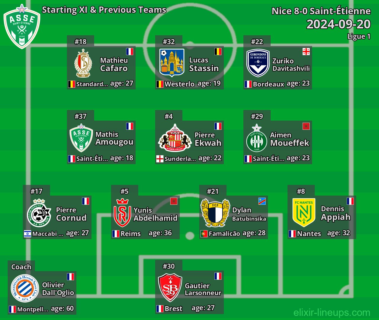 Saint-Étienne Starting XI & Previous Teams 2024-09-20