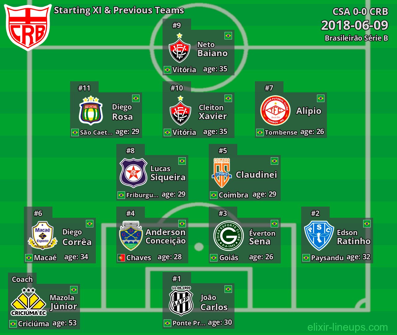 CRB Starting XI & Previous Teams 2018-06-09