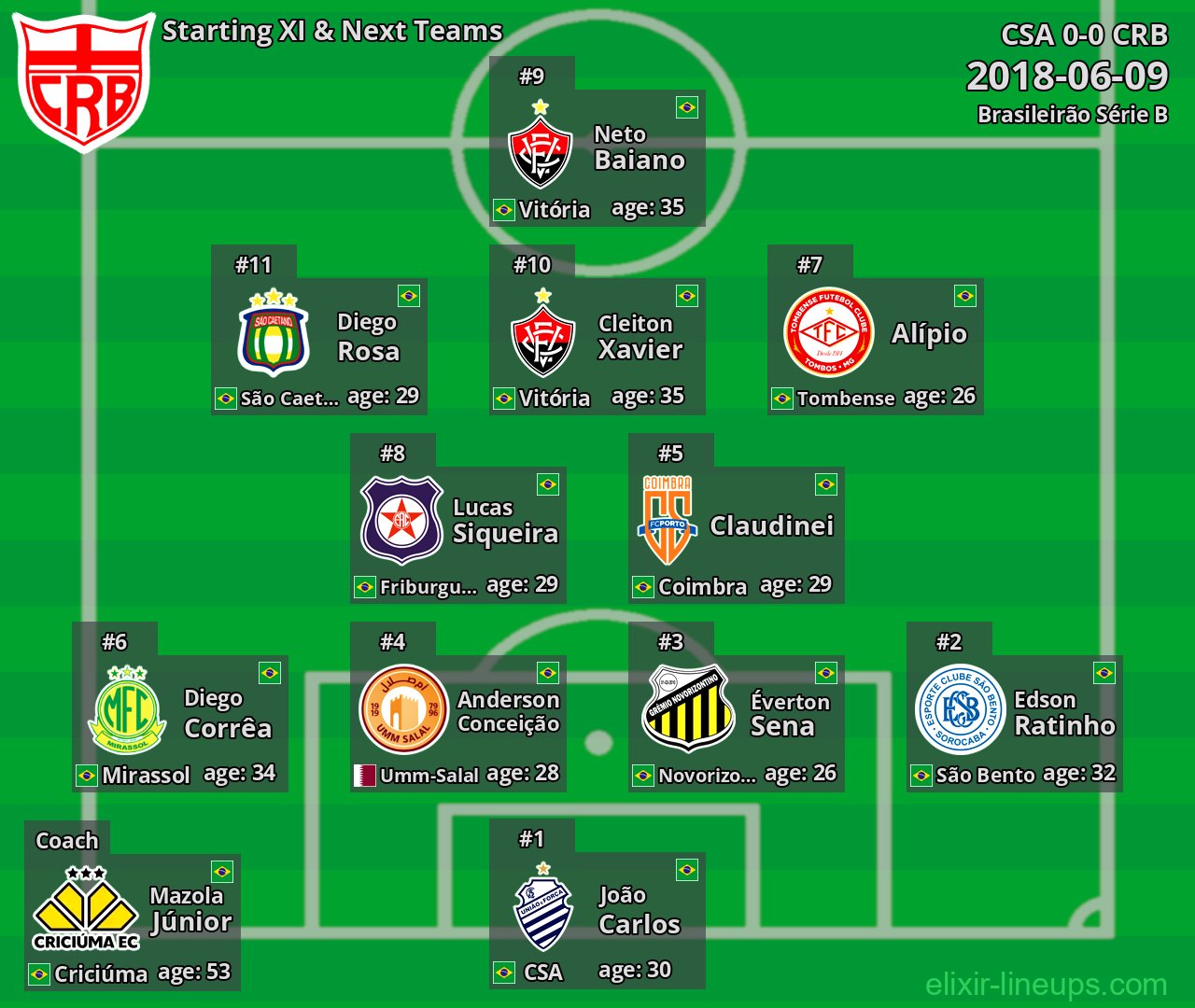 CRB Starting XI & Next Teams 2018-06-09