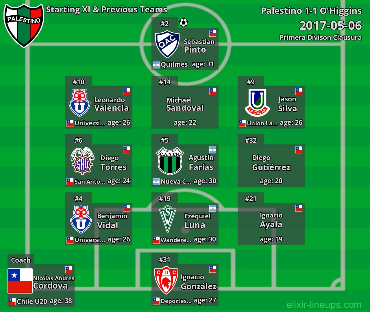 Palestino Starting XI & Previous Teams 2017-05-06