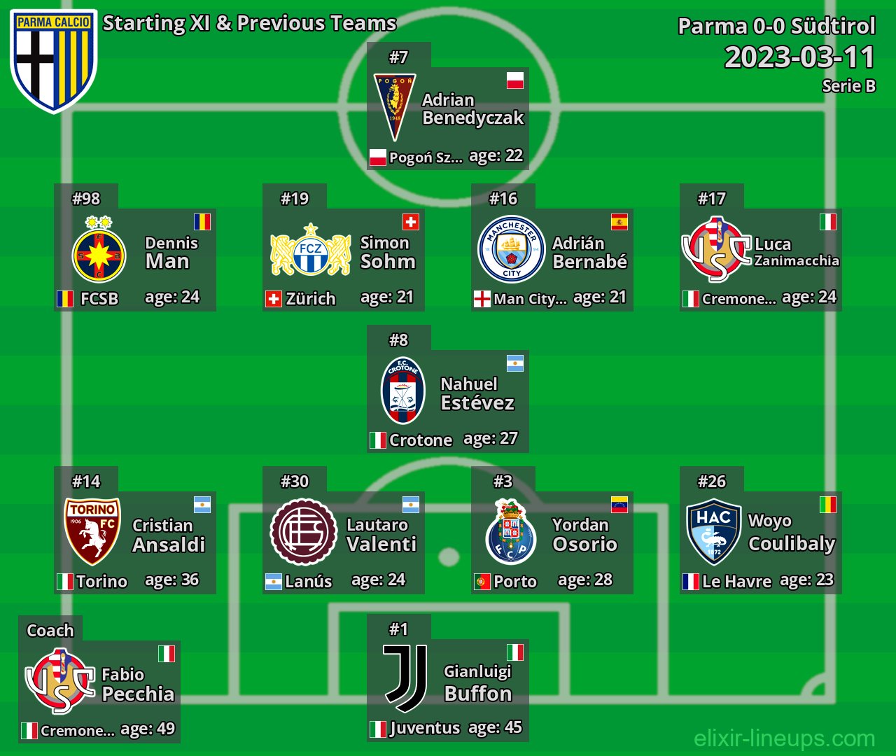Parma Starting XI & Previous Teams 2023-03-11