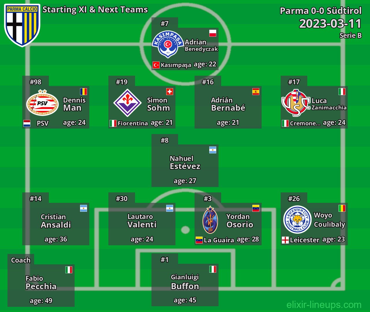 Parma Starting XI & Next Teams 2023-03-11
