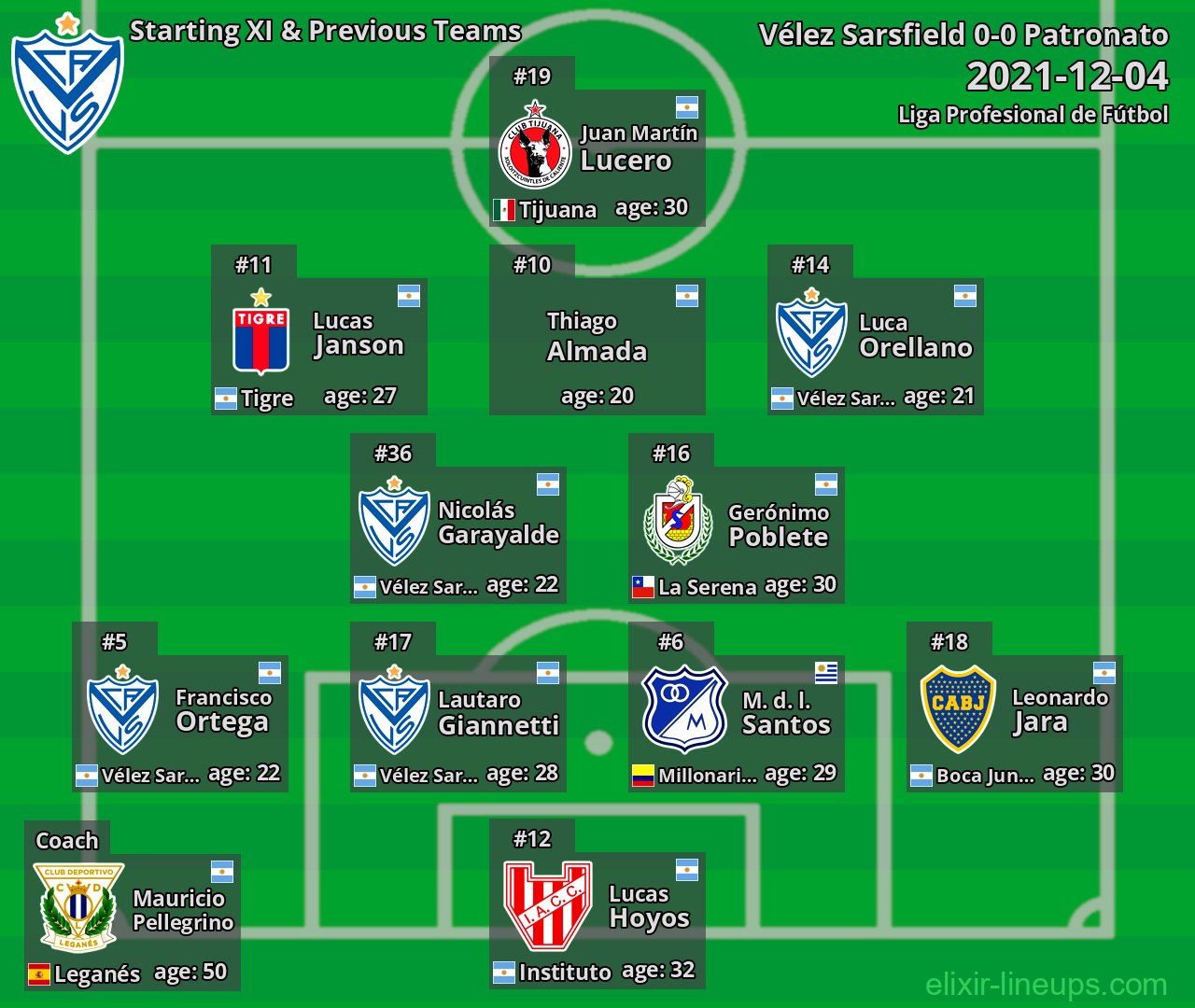Vélez Sarsfield Starting XI & Previous Teams 2021-12-04