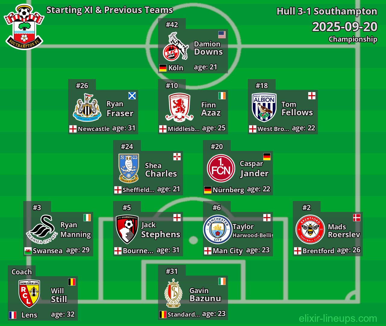 Southampton Starting XI & Previous Teams 2025-09-20