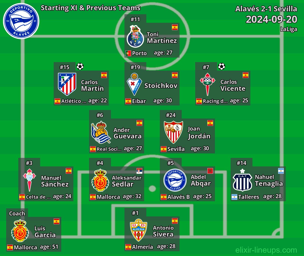 Alavés Starting XI & Previous Teams 2024-09-20