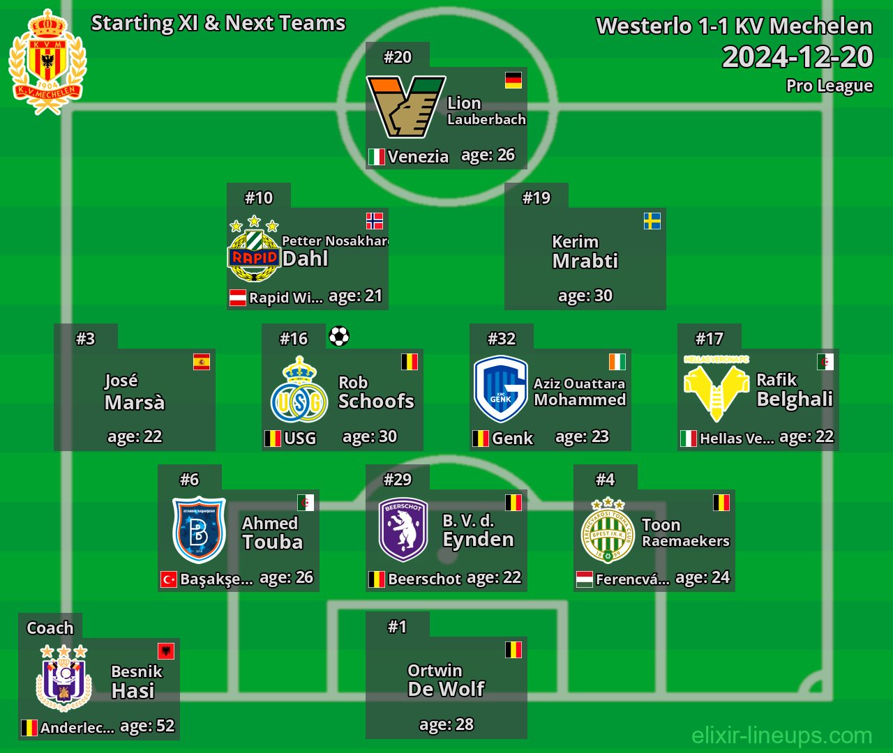 KV Mechelen Starting XI & Next Teams 2024-12-20
