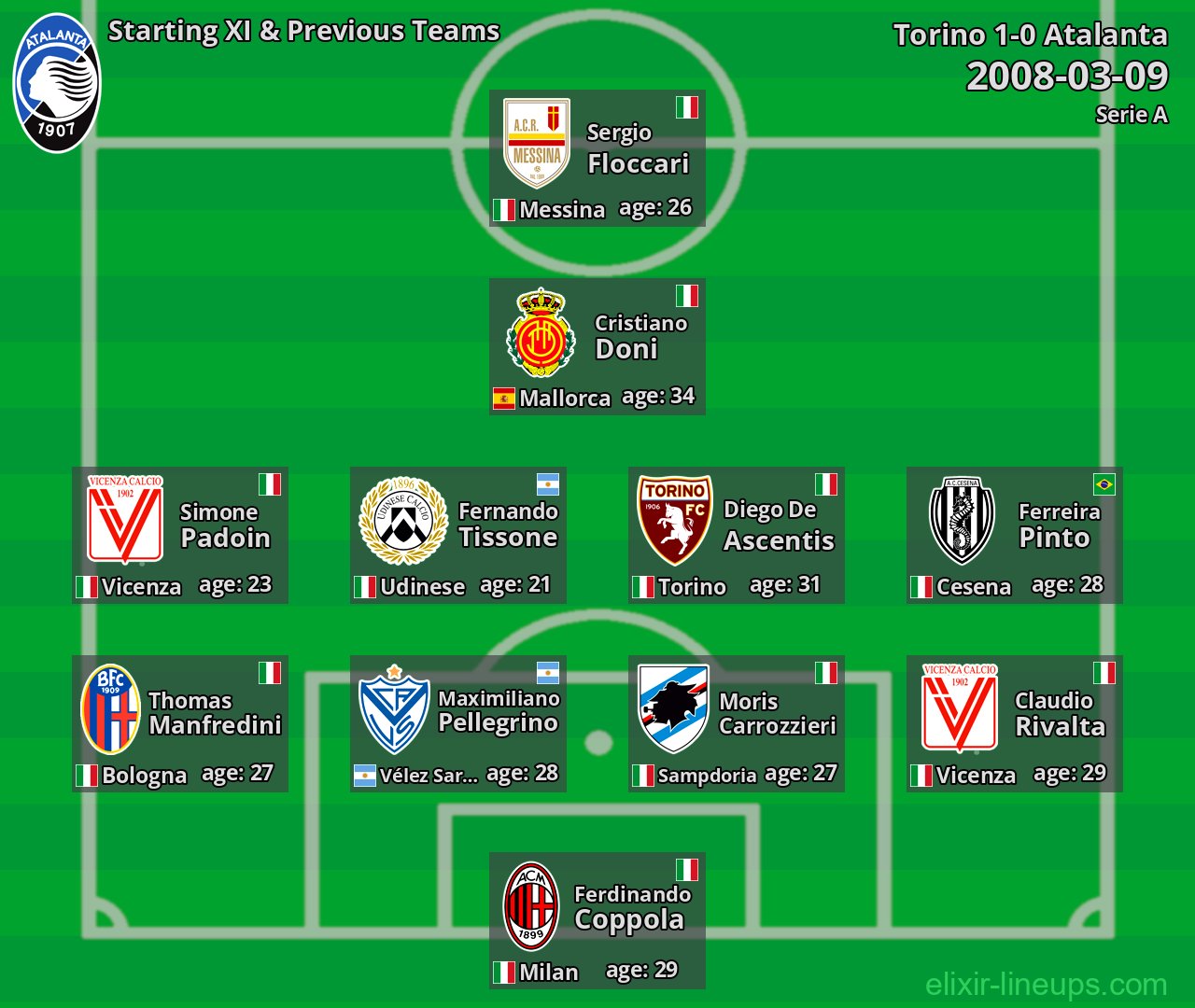 Atalanta Starting XI & Previous Teams 2008-03-09