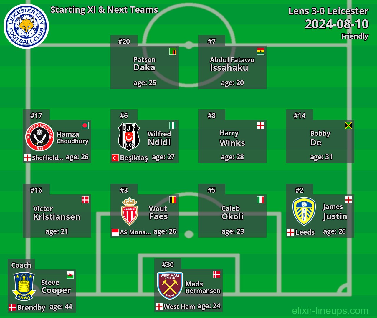 Leicester Starting XI & Next Teams 2024-08-10