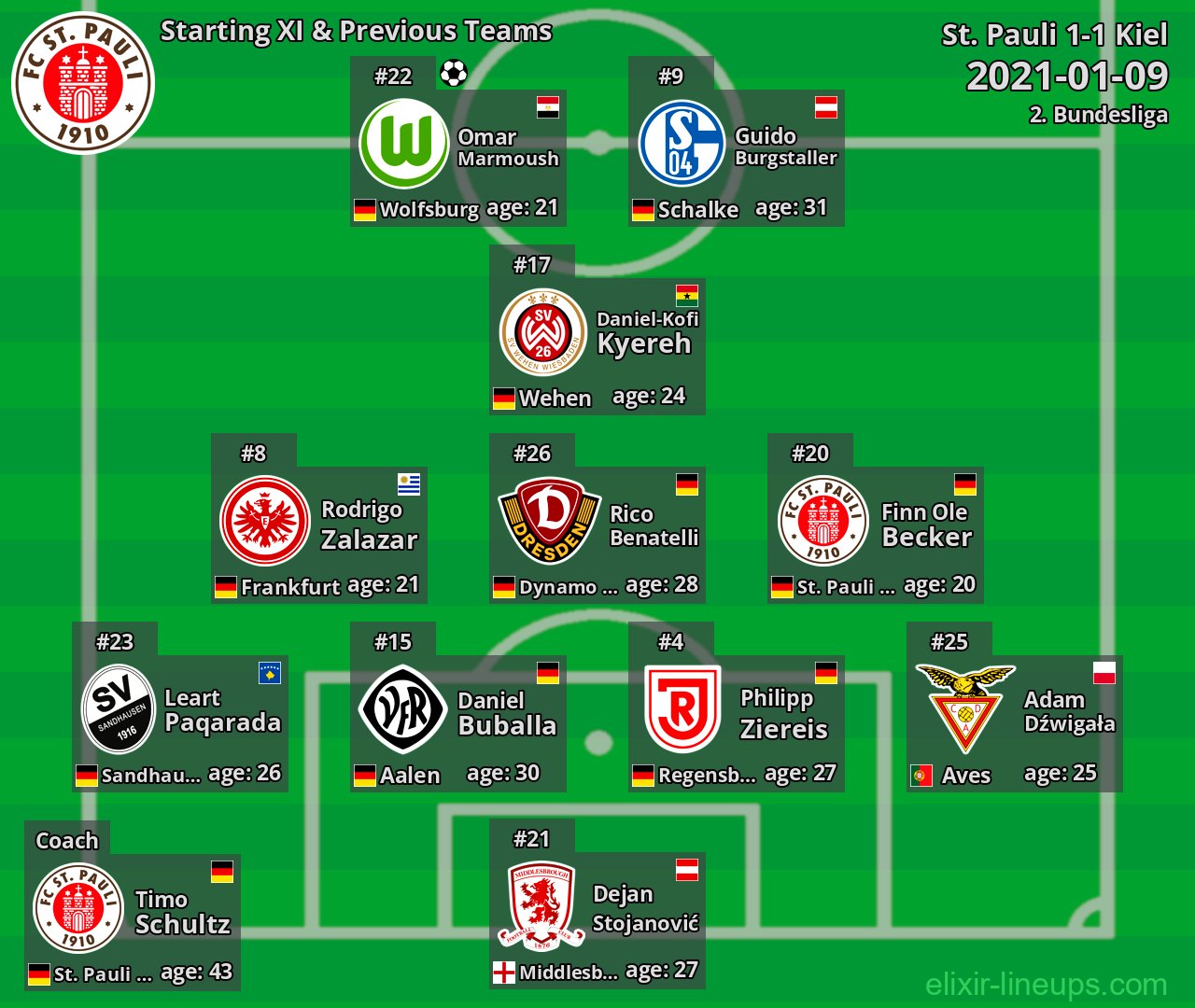St. Pauli Starting XI & Previous Teams 2021-01-09