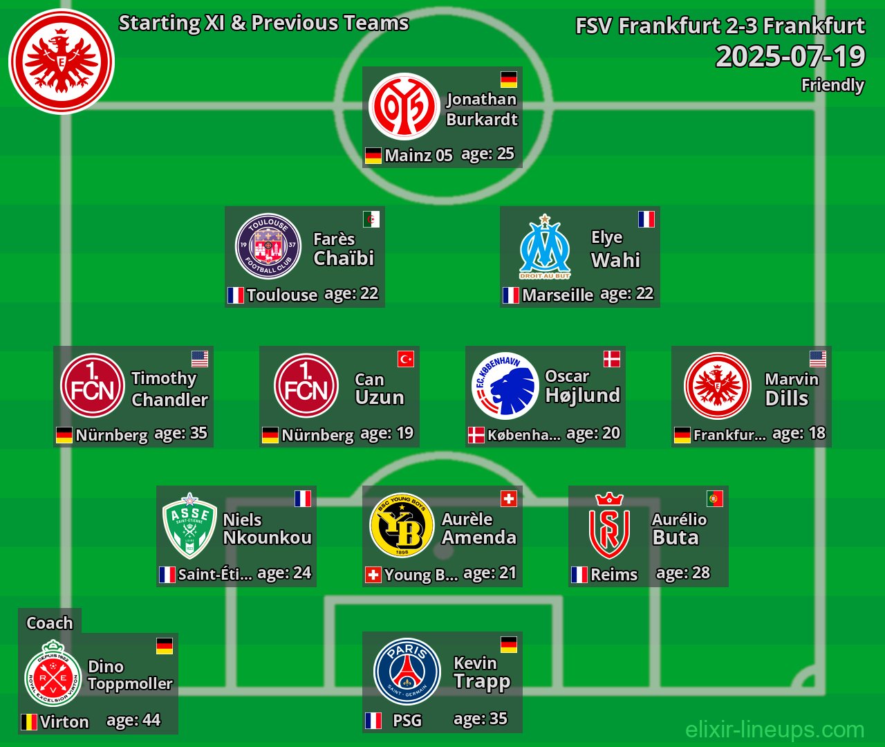 Frankfurt Starting XI & Previous Teams 2025-07-19