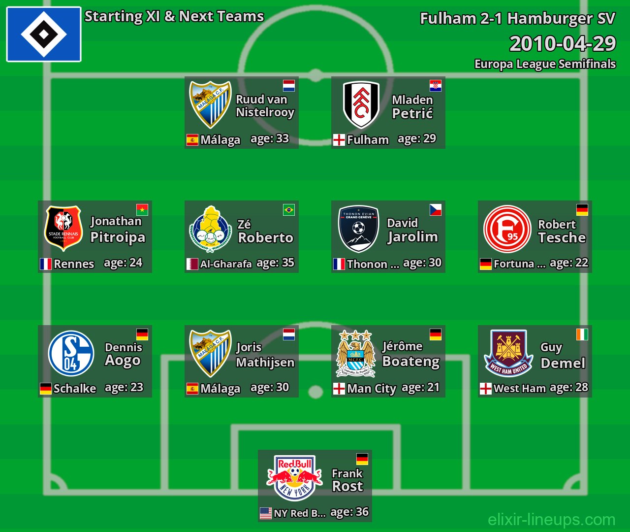 Hamburger SV Starting XI & Next Teams 2010-04-29