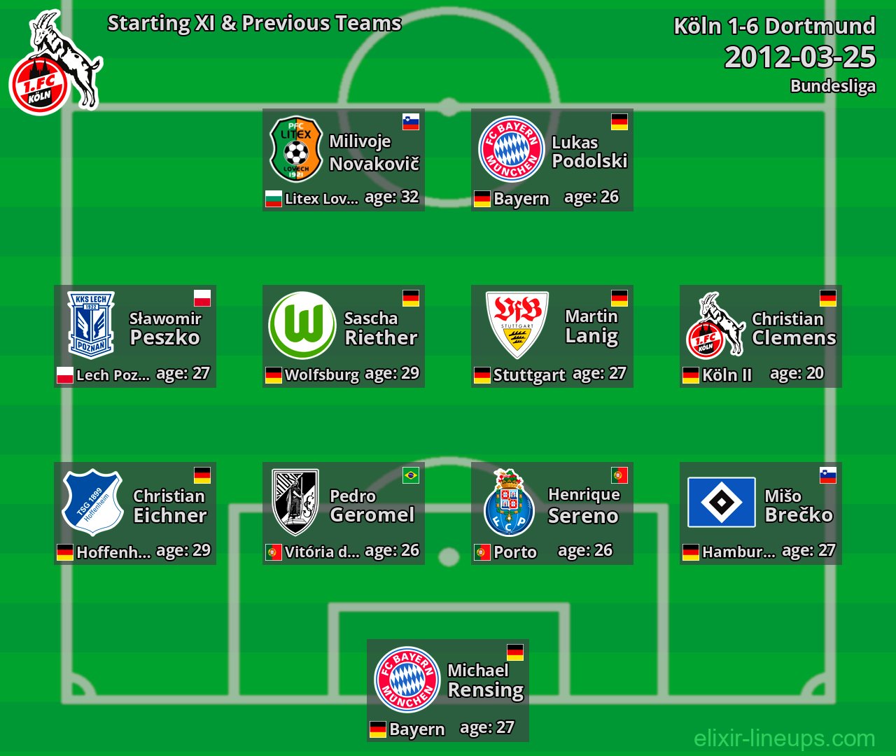 Köln Starting XI & Previous Teams 2012-03-25