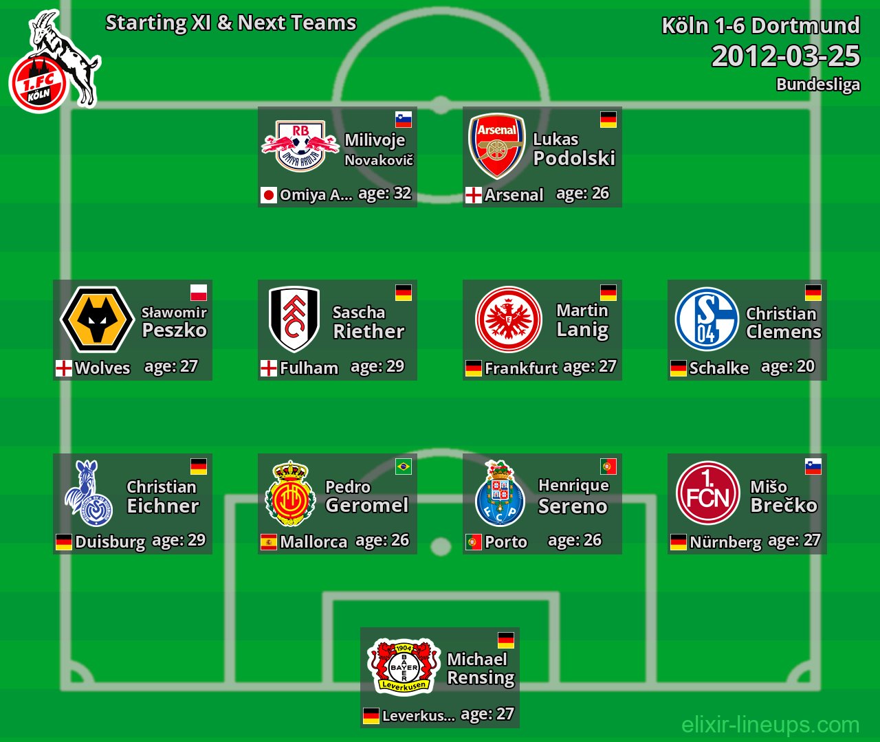 Köln Starting XI & Next Teams 2012-03-25