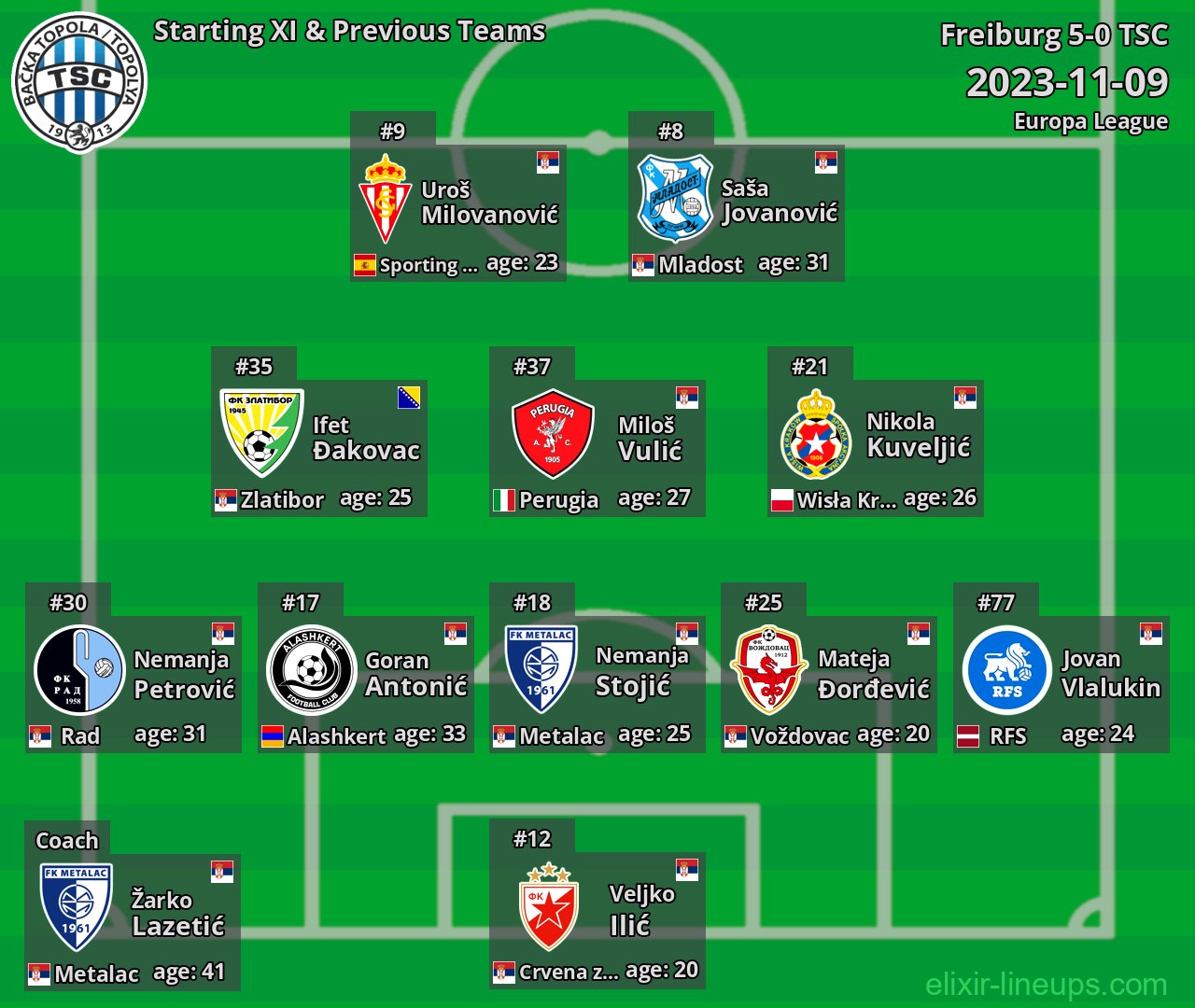 TSC Starting XI & Previous Teams 2023-11-09