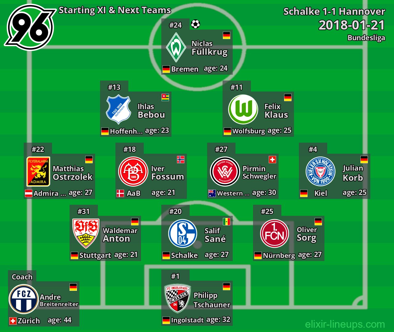 Hannover Starting XI & Next Teams 2018-01-21