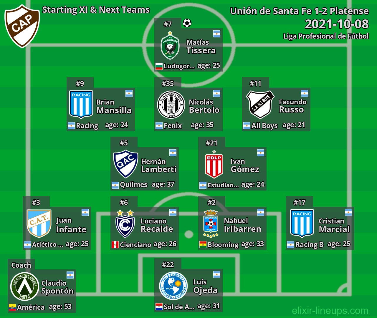 Platense Starting XI & Next Teams 2021-10-08