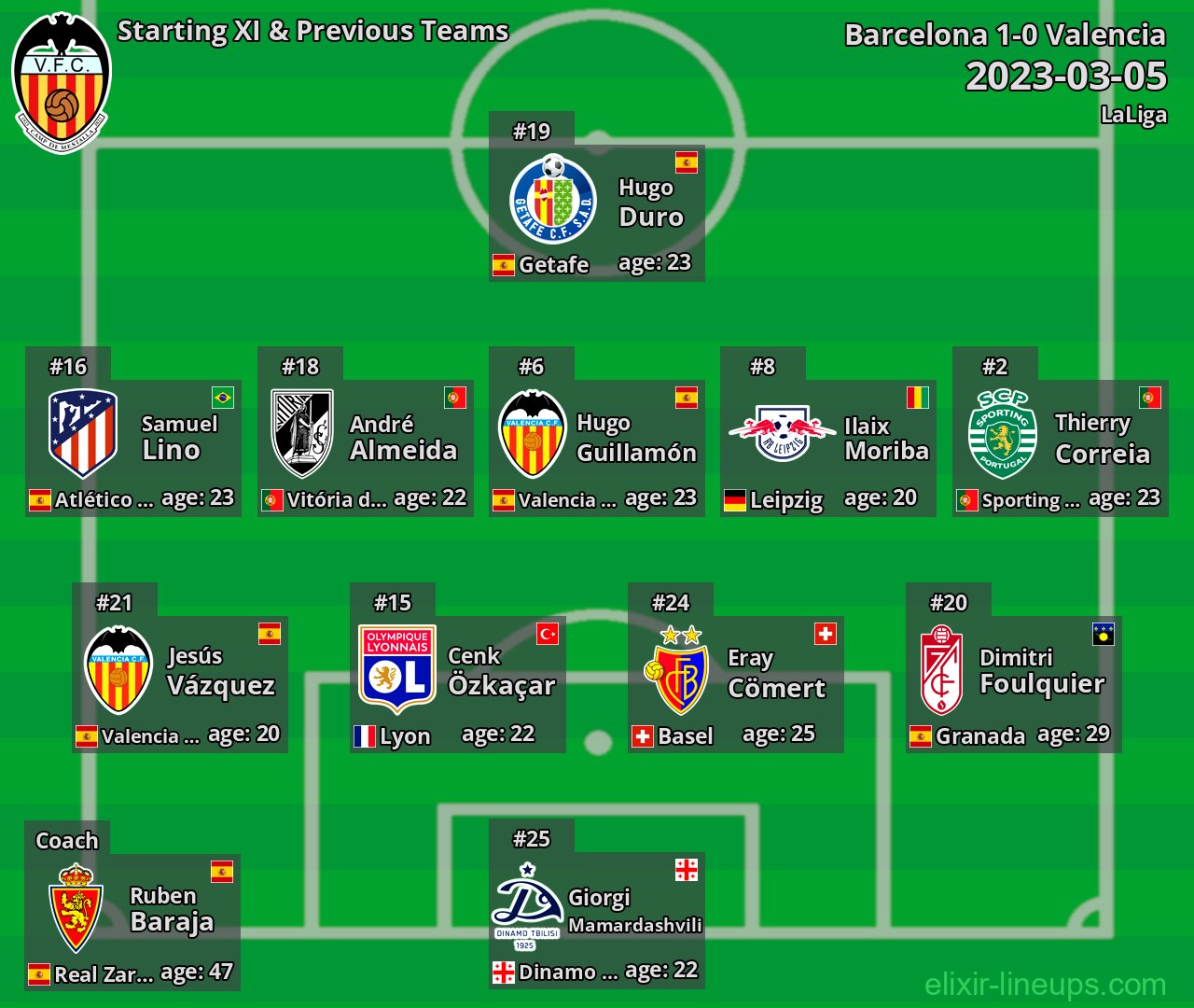 Valencia Starting XI & Previous Teams 2023-03-05
