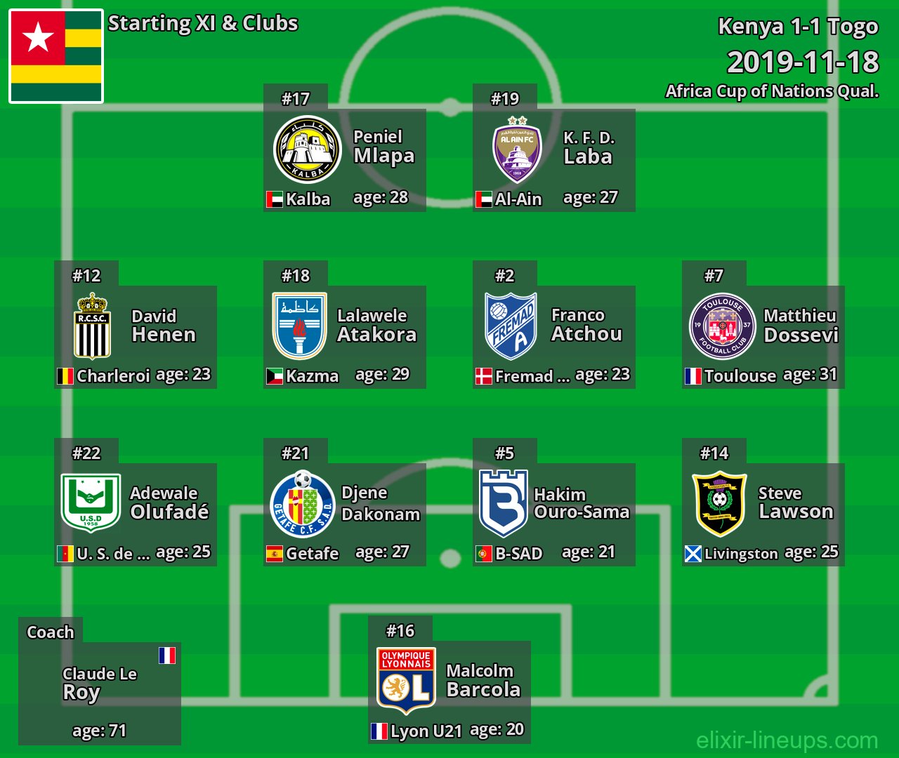 Togo Starting XI 2019-11-18