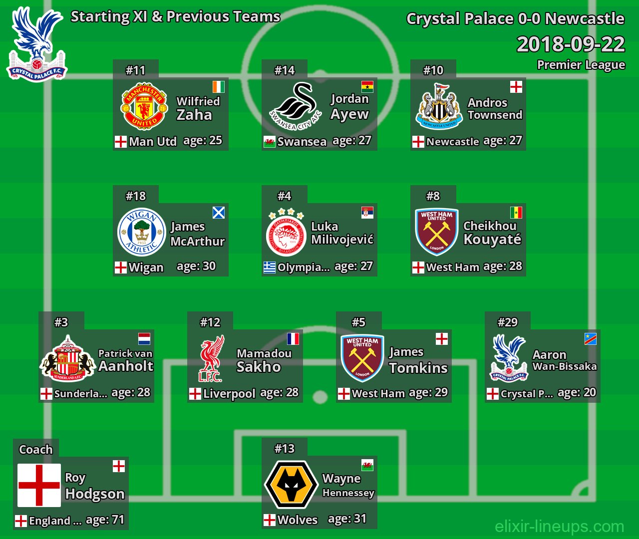 Crystal Palace Starting XI & Previous Teams 2018-09-22
